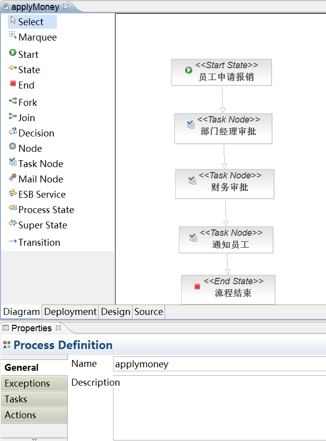 JavaWeb Project ʹJBPMʹJUnit 