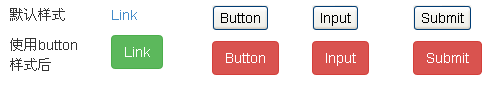 bootstrap3-Button ť