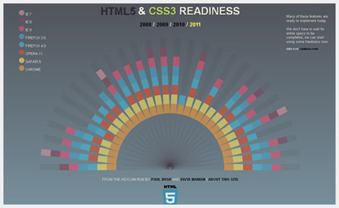 HTML5ҳ׽ס