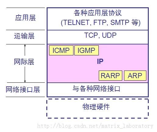 TCP/IP .㣨1IPCIDR