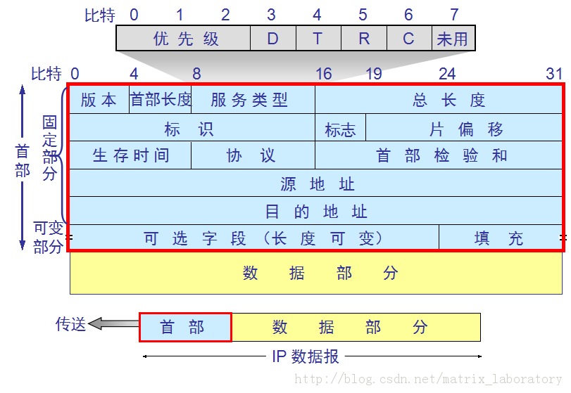 TCP/IP .㣨1IPCIDR