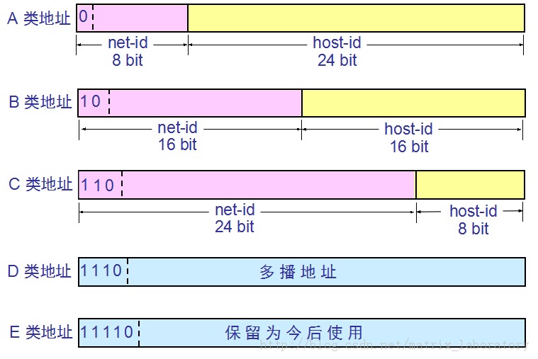 TCP/IP .㣨1IPCIDR