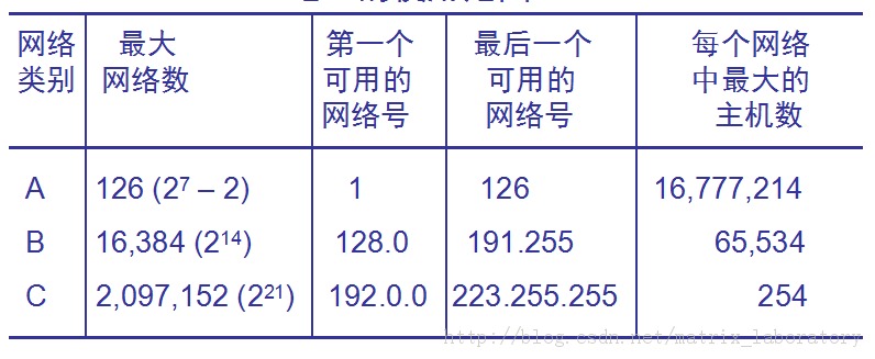 TCP/IP .㣨1IPCIDR