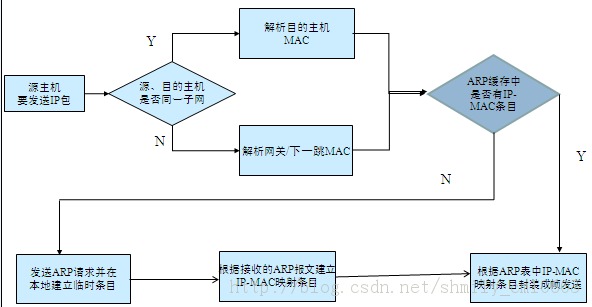 TCP-IP һЭ顷ѧϰʼǣ