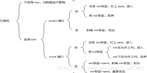 TCP-IP һЭ顷ѧϰʼǣ