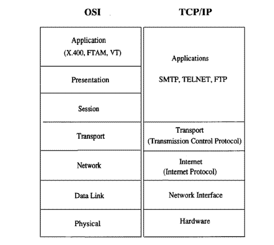 TCP/IP һ.