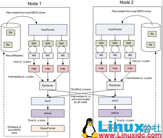 -Hadoop MapReduce