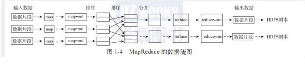 -Hadoop MapReduce