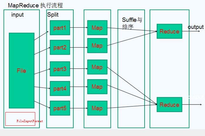 -Hadoop MapReduce