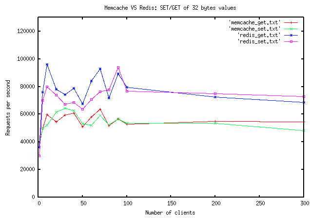 ehcache memcache redis 