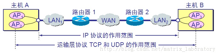 TCP/IP .㡪UDPTCP