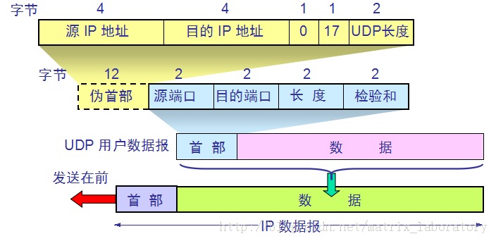 TCP/IP .㡪UDPTCP