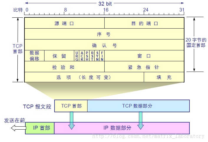 TCP/IP .㡪UDPTCP