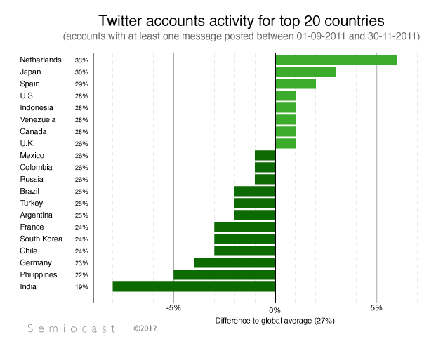 Twitter5עûΨ1.7ڻԾû