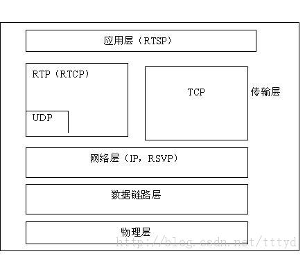 ýЭrtp/rtcp/rtsp/rtmp/mms/hls