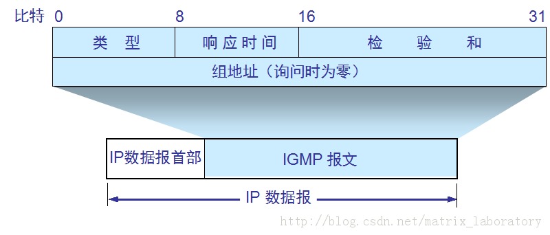 TCP/IP .㣨3㲥ಥIGMP