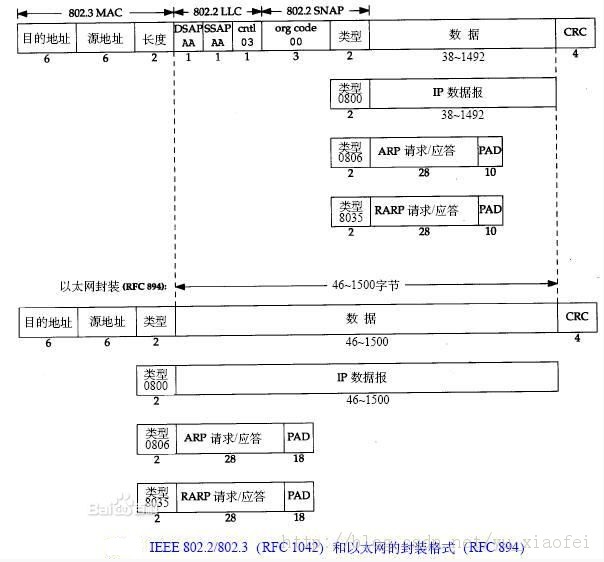 TCP-IP һЭ顷ѧϰʼǣһ