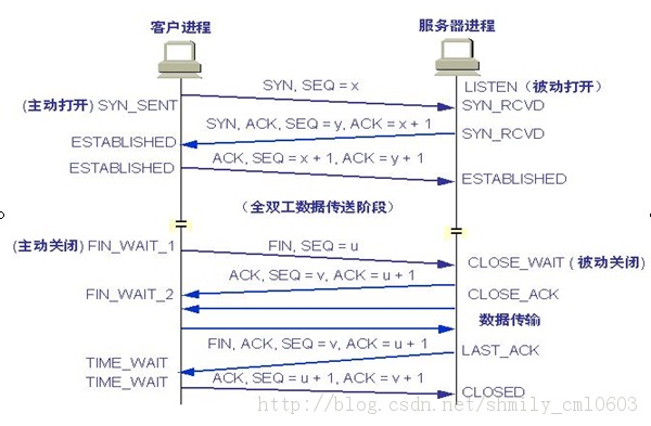 TCP-IP һЭ顷ѧϰʼǣһ