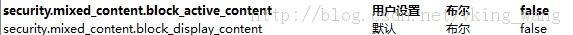 Mixed Content BlockingFirefox23 ޷ʾiframe