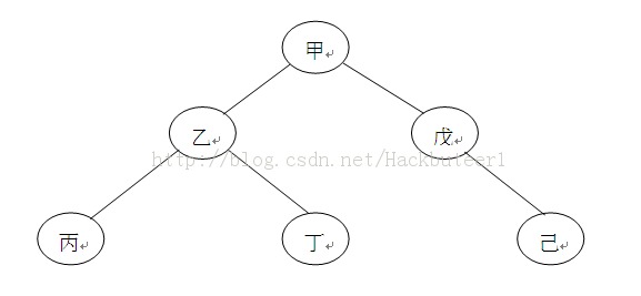 [ԱԻC/C++-6] Ѹ