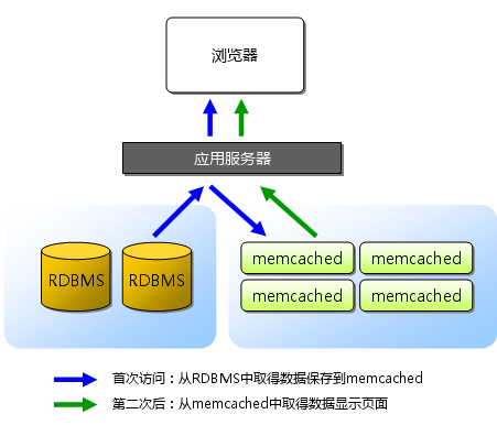 memcachedȫʽ⣨ת