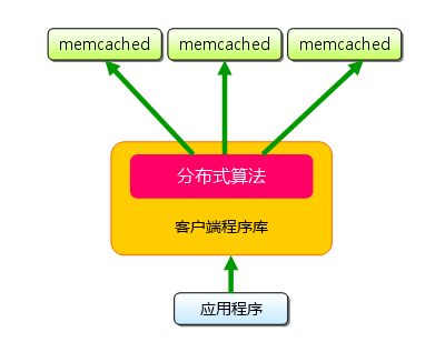 memcachedȫʽ⣨ת