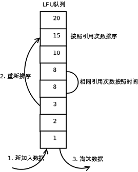 [ԱԻC/C++-21]  FIFO LRULFUĺ塢ԭʵ-