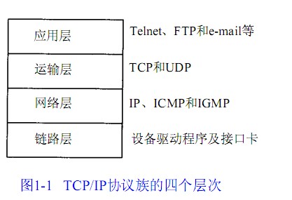 TCP/IP(һ),һ±ʼ