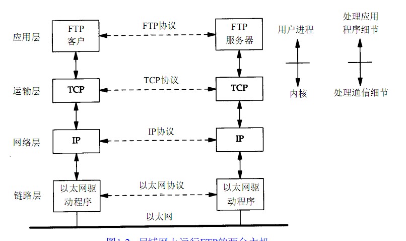 TCP/IP(һ),һ±ʼ