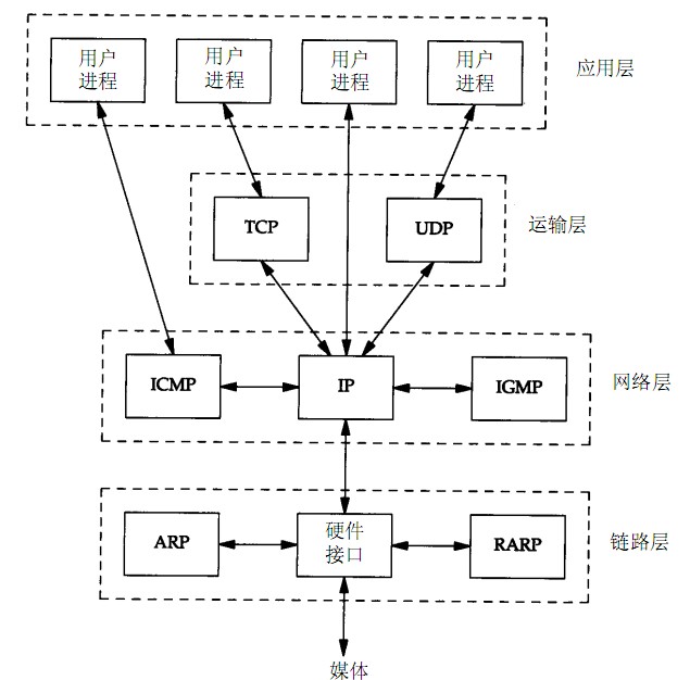 TCP/IP(һ),һ±ʼ