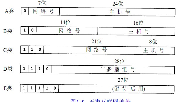 TCP/IP(һ),һ±ʼ