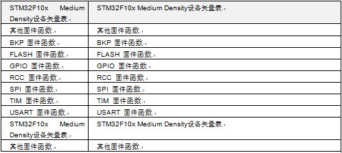 W5200E01-M3ʲôãûֲV1.0.1棩