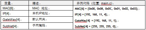 W5200E01-M3ʲôãûֲV1.0.1棩