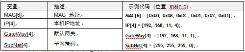 W5200E01-M3ʲôãûֲV1.0.1棩