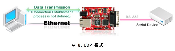 ת̫ģ顪WIZ100SR ûֲ(2)