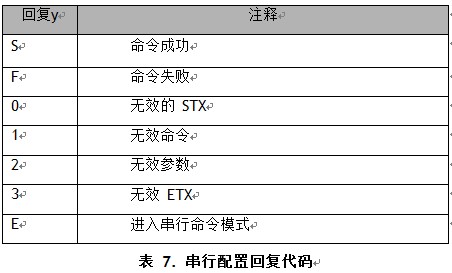 ת̫ģ顪WIZ100SR ûֲ(2)