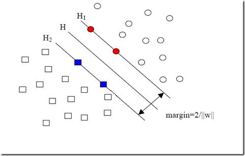 Relation ExtractionSVMunbalance dataй -ɳڱͷ