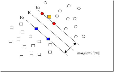 Relation ExtractionSVMunbalance dataй -ɳڱͷ