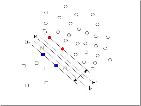 Relation ExtractionSVMunbalance dataй -ɳڱͷ