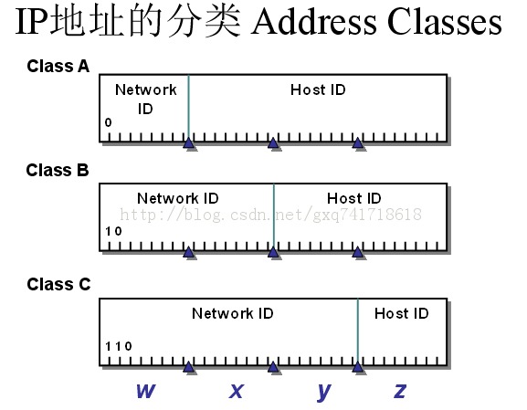 ǳǳ缼IPַ滮