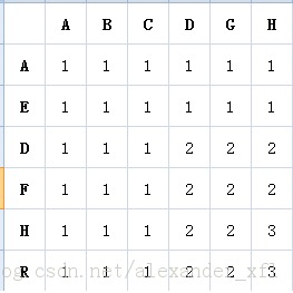 [̬滮-] -Longest Common Subsequence