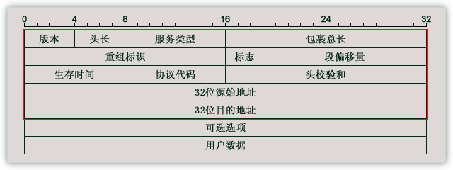 TCP/IPݰ