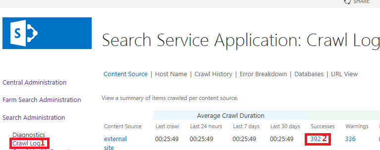 SharePoint 2013 (Internet)Դ