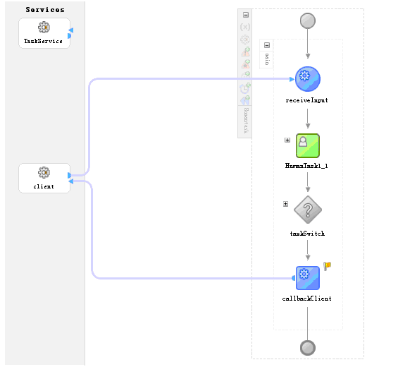 JDeveloper BPEL˹Эʾ