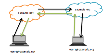 XMPPͨŹ̼