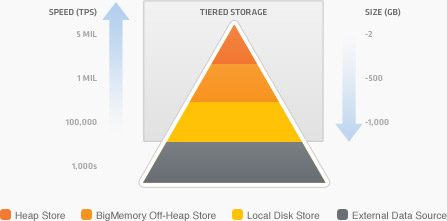 DirectMemoryַʽ