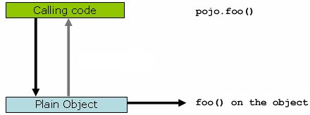 Spring AOP  JDK&CGLIB