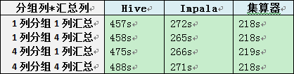 Hive/Impala/ܶԱȲԱ棨ͣ