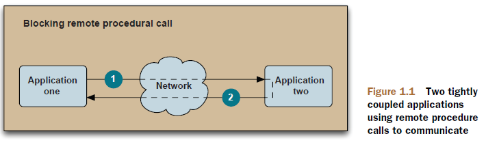 תء1.2ΪɶʱʹActiveMQ