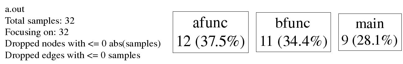 ʹgoogle cpu profilerܷ